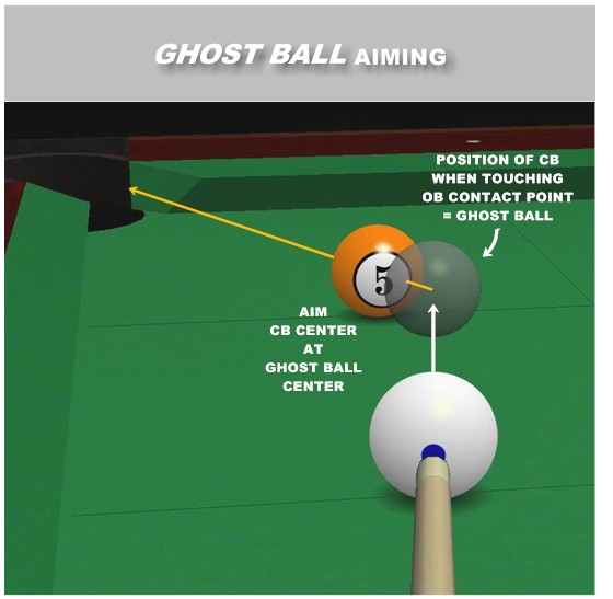 ghost-ball aiming